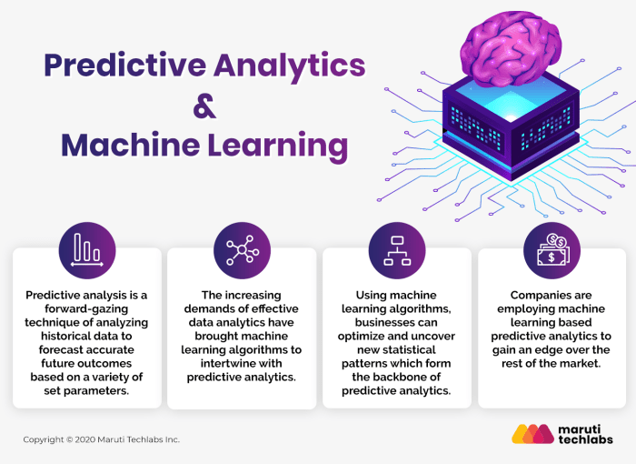Predictive analytics machine analysis