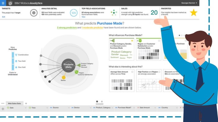 Advanced applied examples sectors improved incorporated increasingly