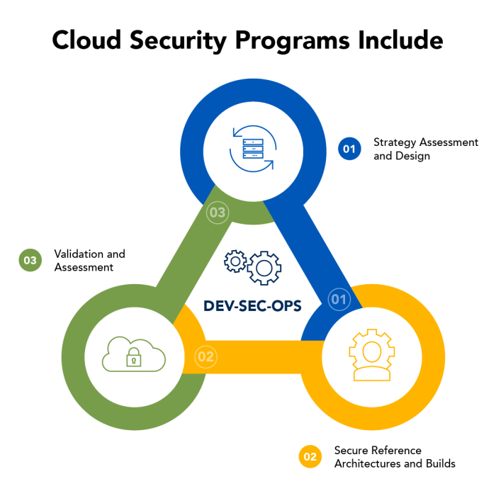 Cloud security optiv cyber solutions diagram extrahop