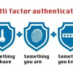 Authentication 2fa multifactor factor cyber