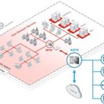 Firewall ngfw firewalls
