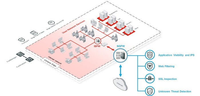 Firewall ngfw firewalls